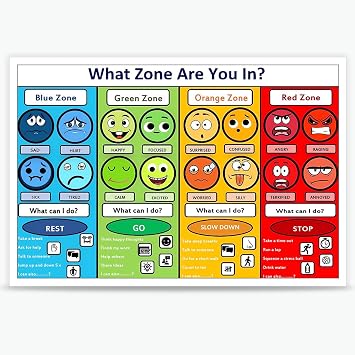 DVBOCS What Are You In Poster Kid Educational Canvas Print Painting Emotional Management Zones Of Regulation Wall Art Decor For Office School Classroom Bedroom Decoration 12x16in Unframed