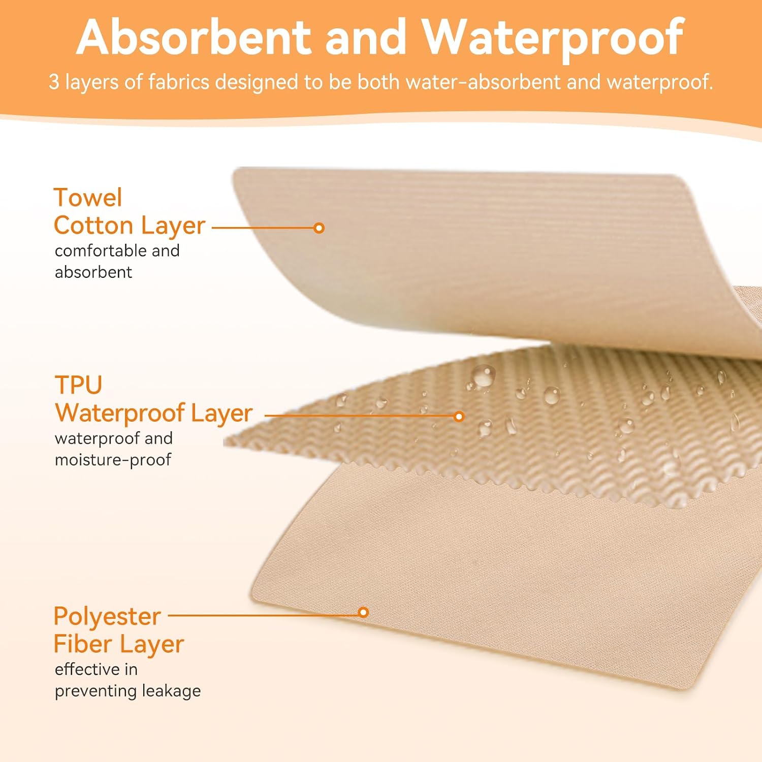 Wearable Incontinence Bed Pads,Multifunctional Full Open Adult Diaper Skirt,Waterproof Urinary Skirt,Washable Reusable Cloth,Uroclepsia Diaper Mattress Cover with Zipper,L(80 * 115cm)