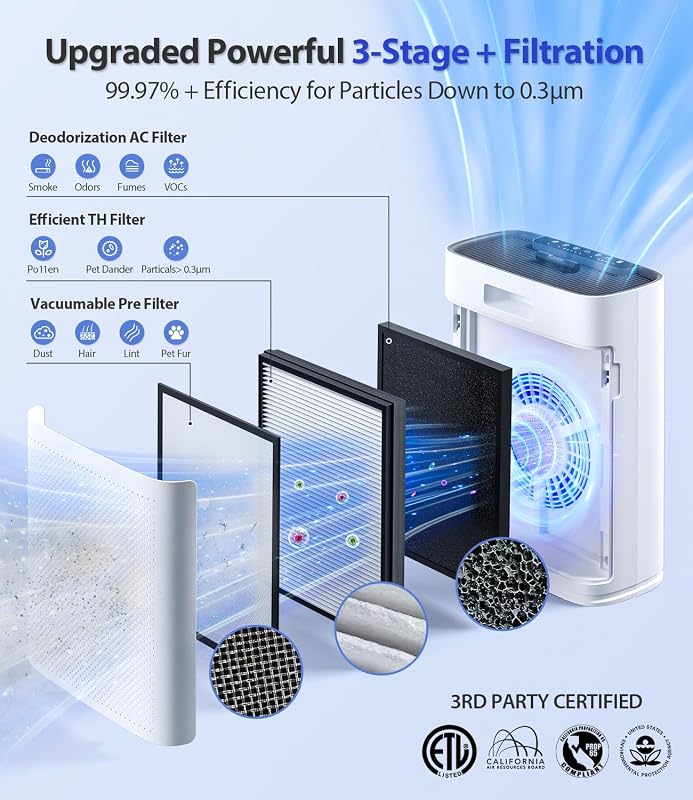 Air Purifiers for Home Large Room, Up to 2400 Ft², Ice image 4