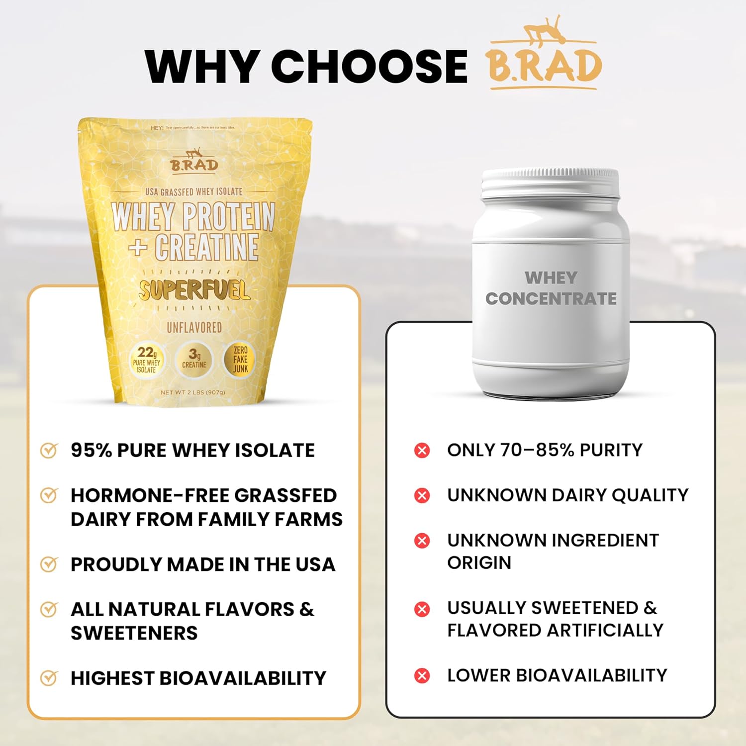 B.rad Superfuel - Grass Fed Whey Protein Isolate Boosted with Creatine | Farm-Fresh, Easy-to-Digest, Clean Ingredients | 2 Pounds | 100% USA Sourced | Unflavored