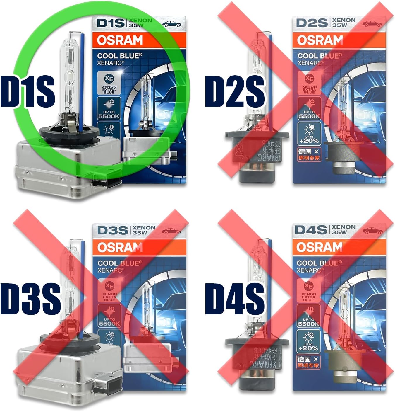 OSRAM Xenarc D1S Cool Blue HID Xenon Headlight Bulbs 66140CB 85V 35W Up to 5500K Made in Germany | Pack of 2