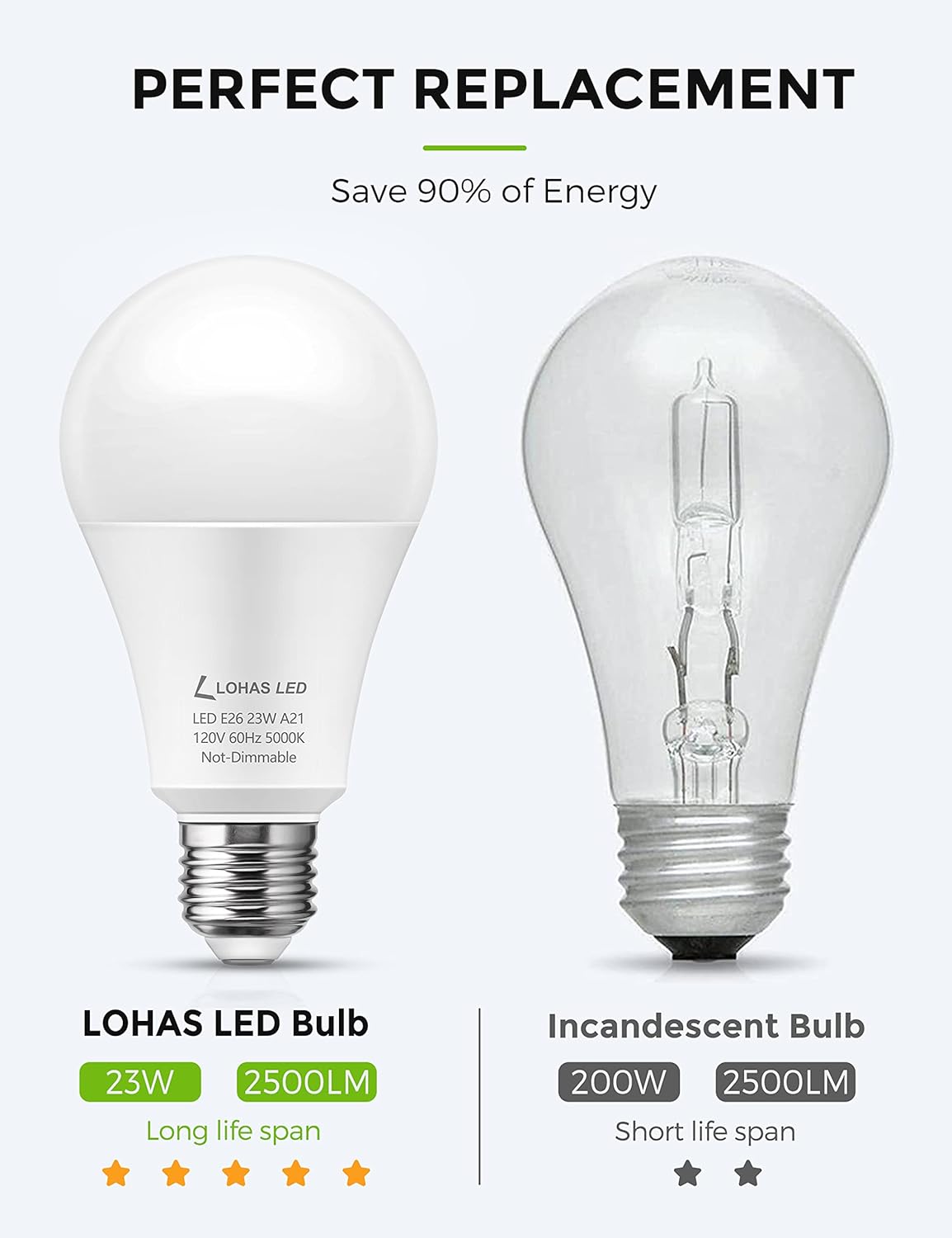 L LOHAS LED A21 Bright Light Bulb, 150W-200W Equivalent LED Bulbs, 23 Watt Garage Light Bulbs, Daylight 5000K, 2500LM High Watt Super Bright Porch Light Bulb, Non-Dimmable for Home Lighting, 4 Pack