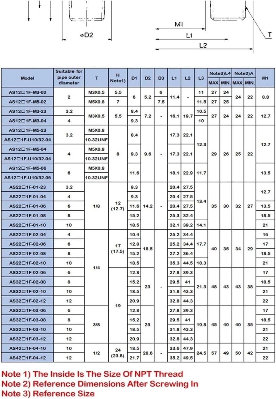 1PCS Cylinder Throttle Speed Control Valve Pneumatic Connector Exhaust/Intake Throttle Valve AS1201F/2201F/3201F-M5/01/02-04A/06A(03-06S)