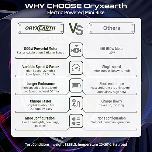 Miniatura 3 de Oryxearth Mini bicicleta eléctrica, batería de 36 V, motor de 1000 W, motocicleta eléctrica para niños, 2 velocidades-15.5 MPH22 MPH, 2 bolsas para