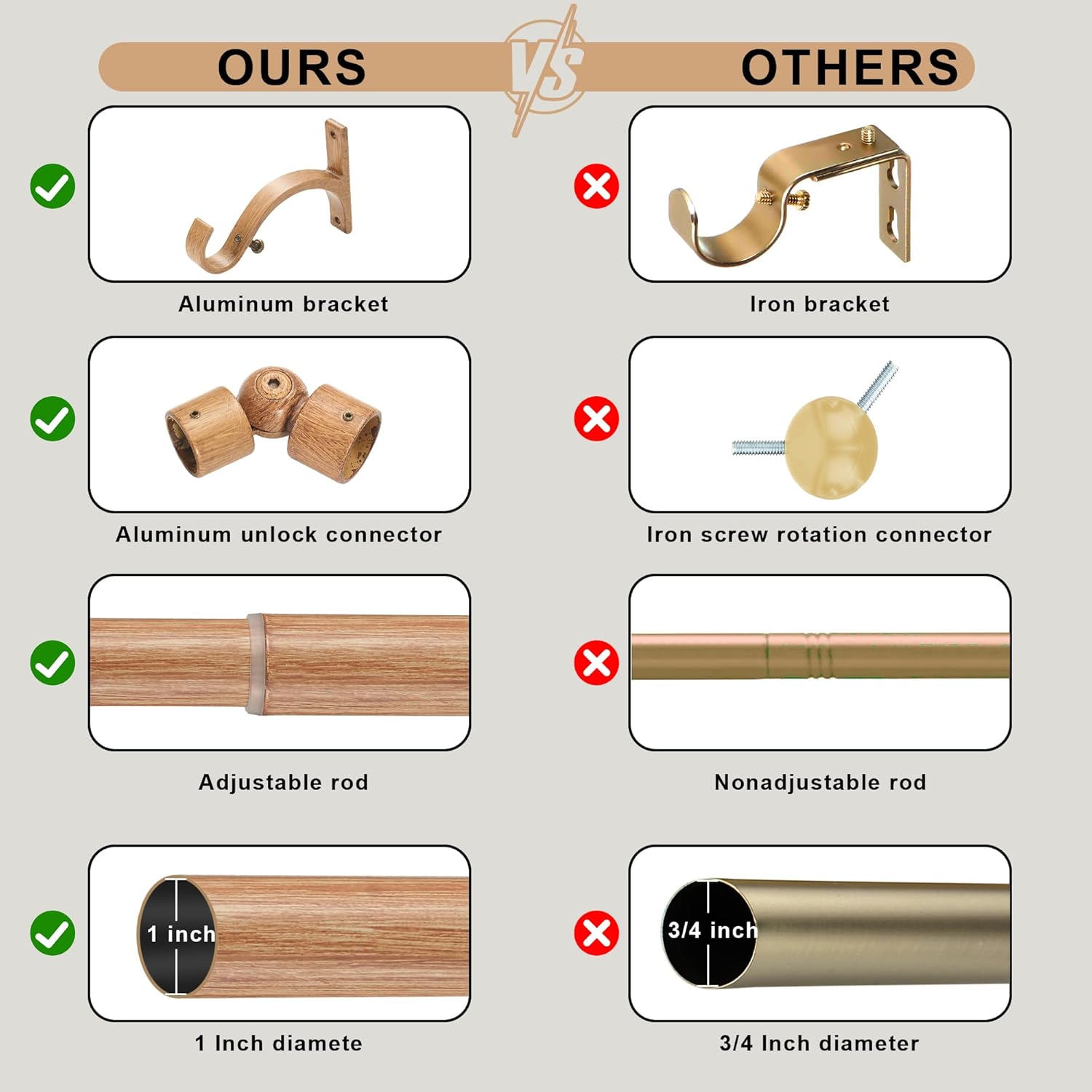 Bay Window Curtain Rods with Aluminum Brackets and Imitation Wood Grain Leaf Pattern Finials,1 Inch Curved Curtain Rods for Windows 36-72 & 36-72 Inch,Telescoping Wood Curtain Rod,Brown Wood Grain