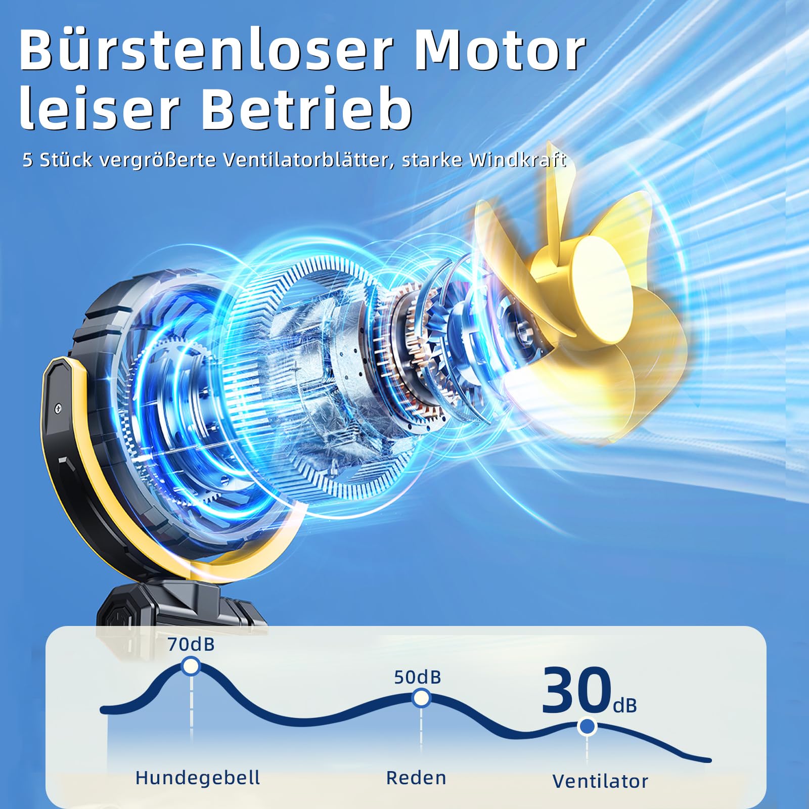 Auto Clip Ventilator mit Akku,USB C Aufladbar Leise Fan Portable Klein Klemmventilator,360° Verstellbar 3 Stufen Stark Autositz Lüfter für Car, SUV, PKW, LKW, Wohnmobil, Pickup, Van(Gelb)