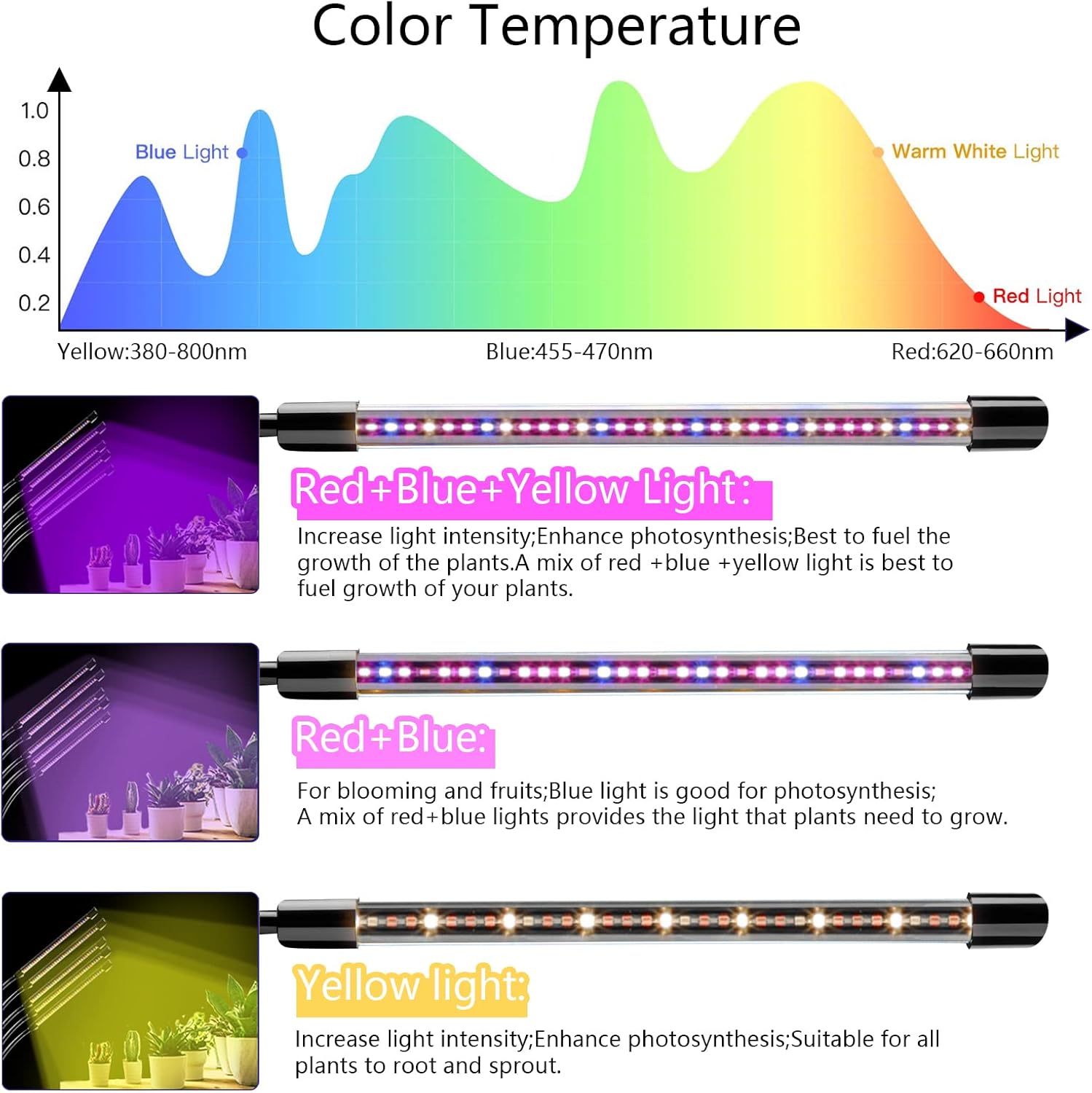 Gardguard Grow Light 80W 5 Heads Sunlight Full Spectrum Grow Lamp with Red Blue White 4/8/12H Timer 10 Dimmable Levels & 5 Switch Modes Indoor House Plant Light Adjustable Gooseneck Plant Grow Light : Patio, Lawn & Garden