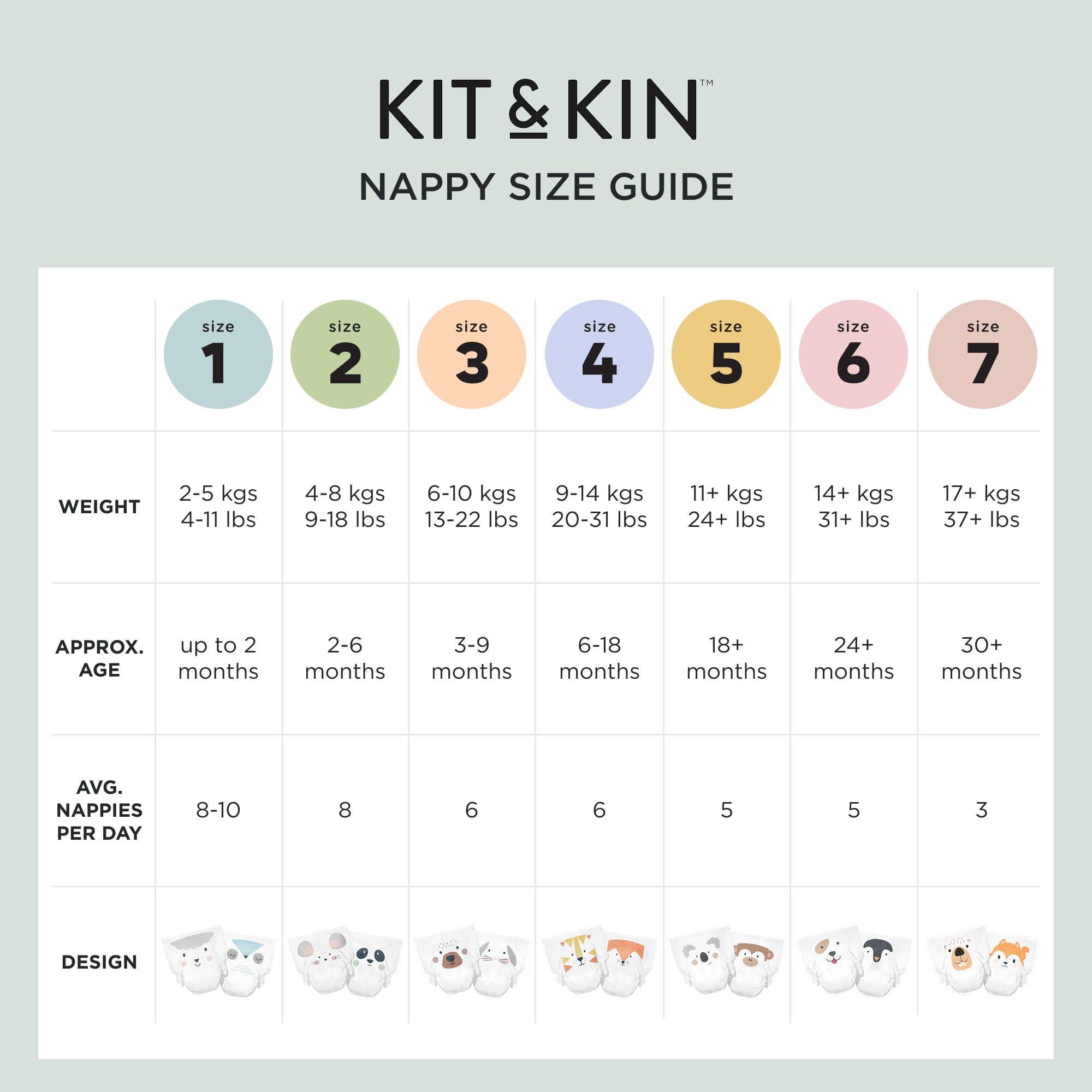 Kit & Kin Pañales Talla 2 (4-8 kg) 152 Unidades, Hipoalergénicos, de Origen Vegetal, Protección Antifugas Superior, Veganos y Cruelty-Free