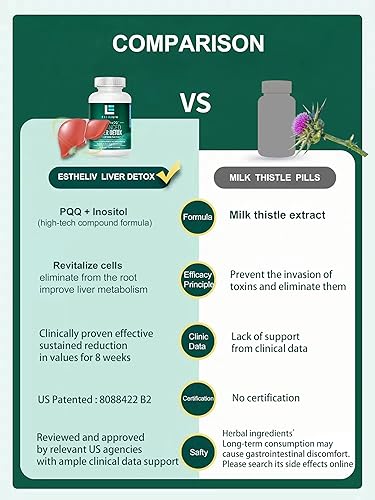 Miniatura 6 de Limpieza hepática desintoxicante y reparación de nueva generación! Fórmula PQQ + Inositol actualizada V2.0 (suplemento de hígado sin cardo mariano,