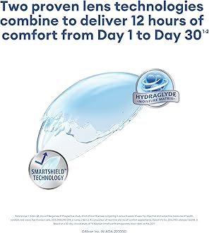 ALCON Air Optix Plus Hydraglyde - Monthly reusable contact lenses(-4.50, Spherical, Pack of 6) | From Alcon.