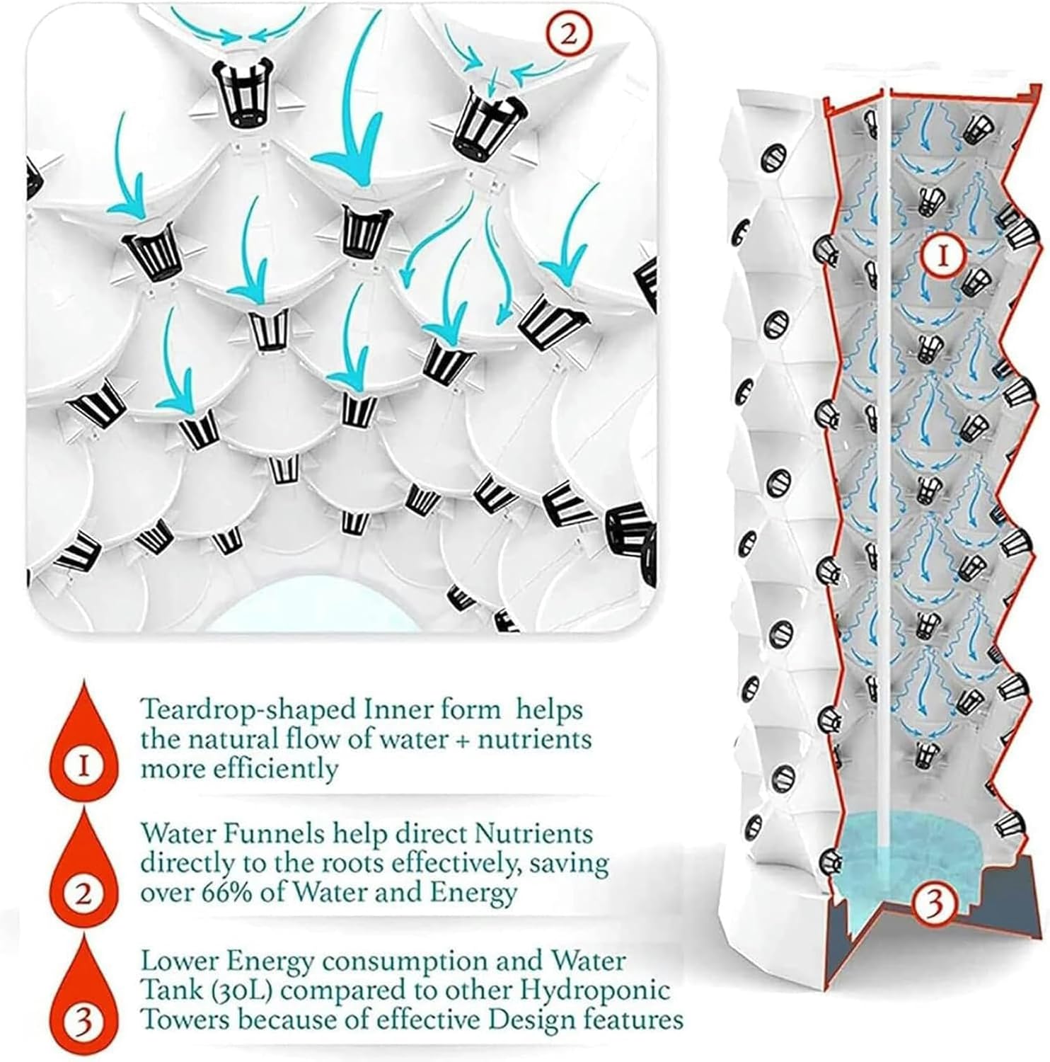 FLTRGO Tower Garden Hydroponics Growing System - Automated Aeroponic Tower Garden,Indoor Smart Garden,Nursery Germination Kit Including Smart Plug,Water Level,Water Pump,10floors