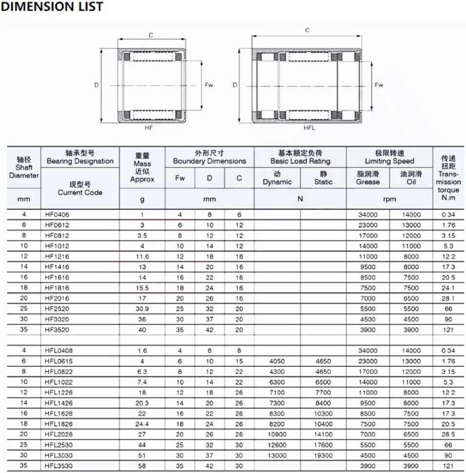 DOLUNTO 5PCS HFL1826 ONE Way Needle Roller Bearing Drawn Cup Needle Roller Clutch 18 * 24 * 26mm Needle Bearing