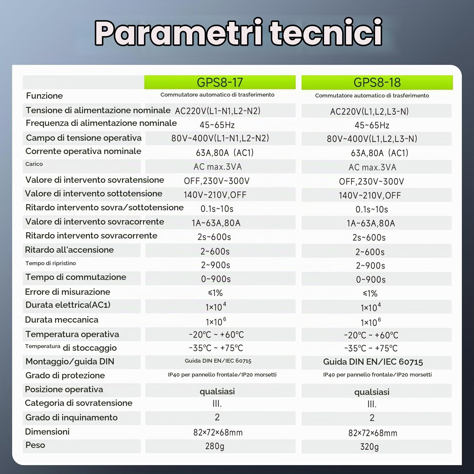 GEYA Interruttore di trasferimento automatico ATS con protezione regolabile da sovratensione, sottotensione e sovracorrente,interruttore ATS a doppia alimentazione(GPS8-17,63A-220V)