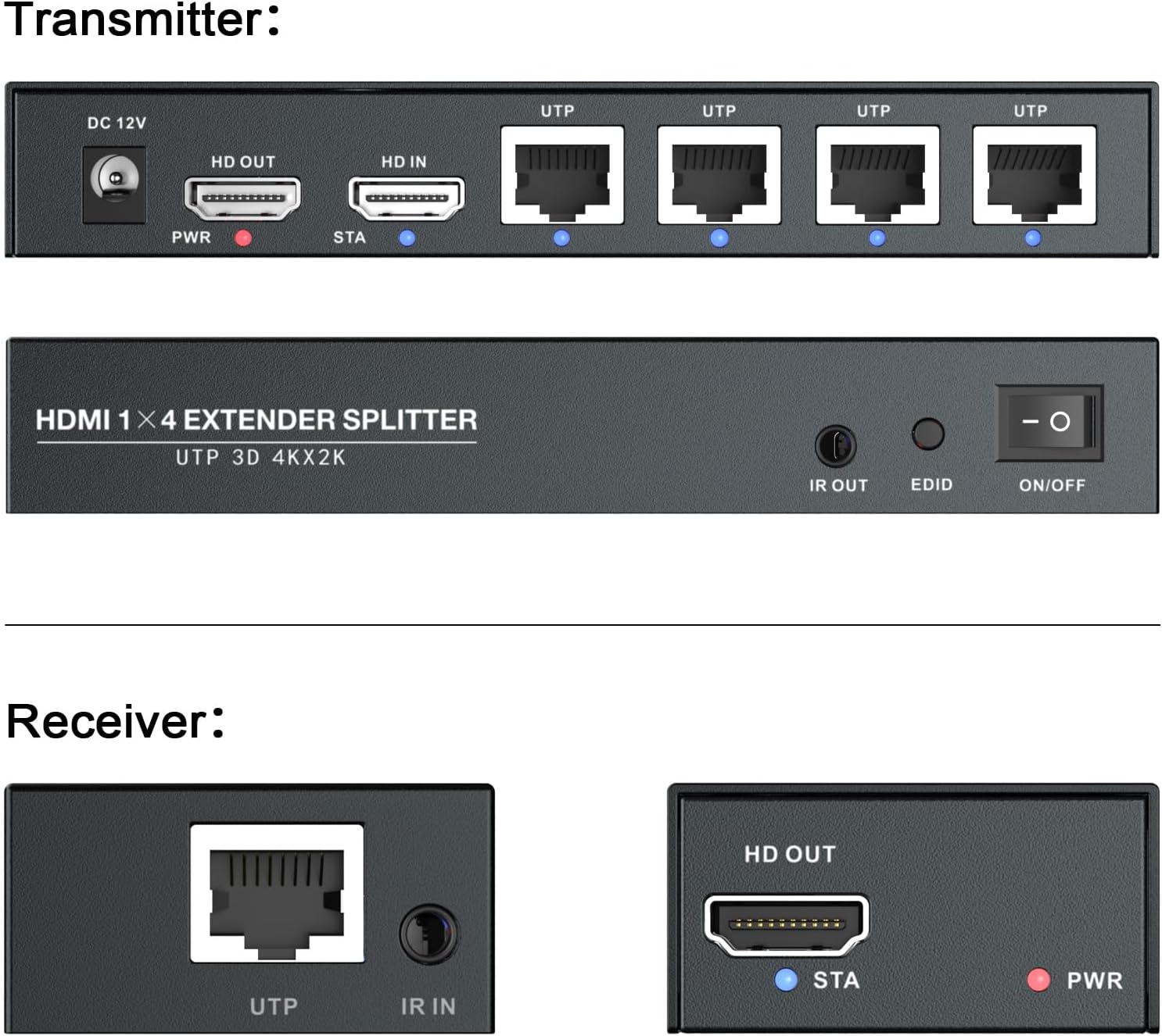 PWAYTEK HDMI Extender Splitter Transmitter and Receiver port diagrams.