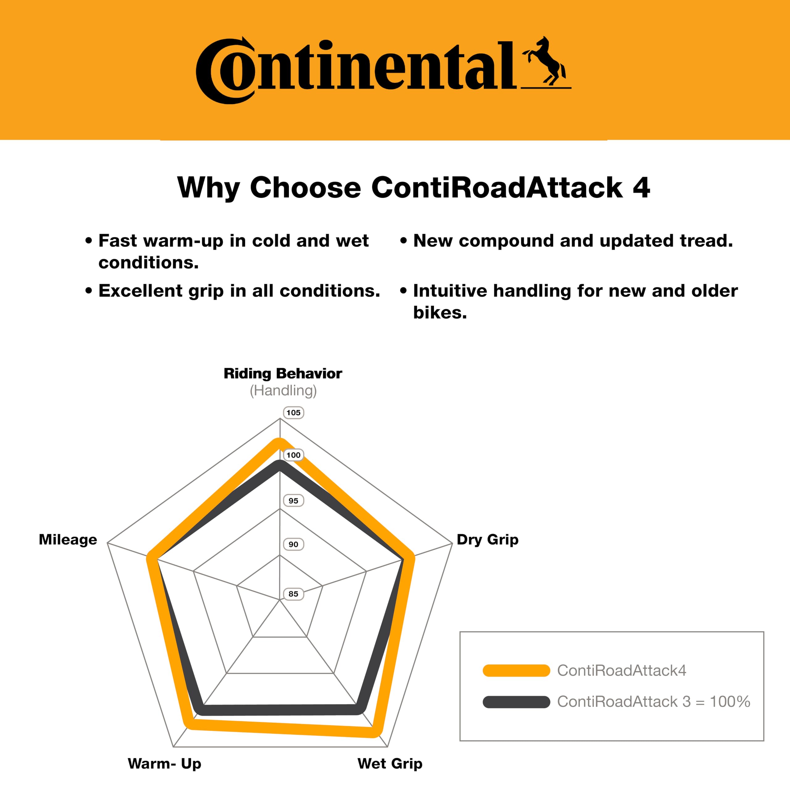 CONTINENTAL Opony motocyklowe 190/55 ZR 17 M/C TL (75W) CONTIROADATTACK 4 GT