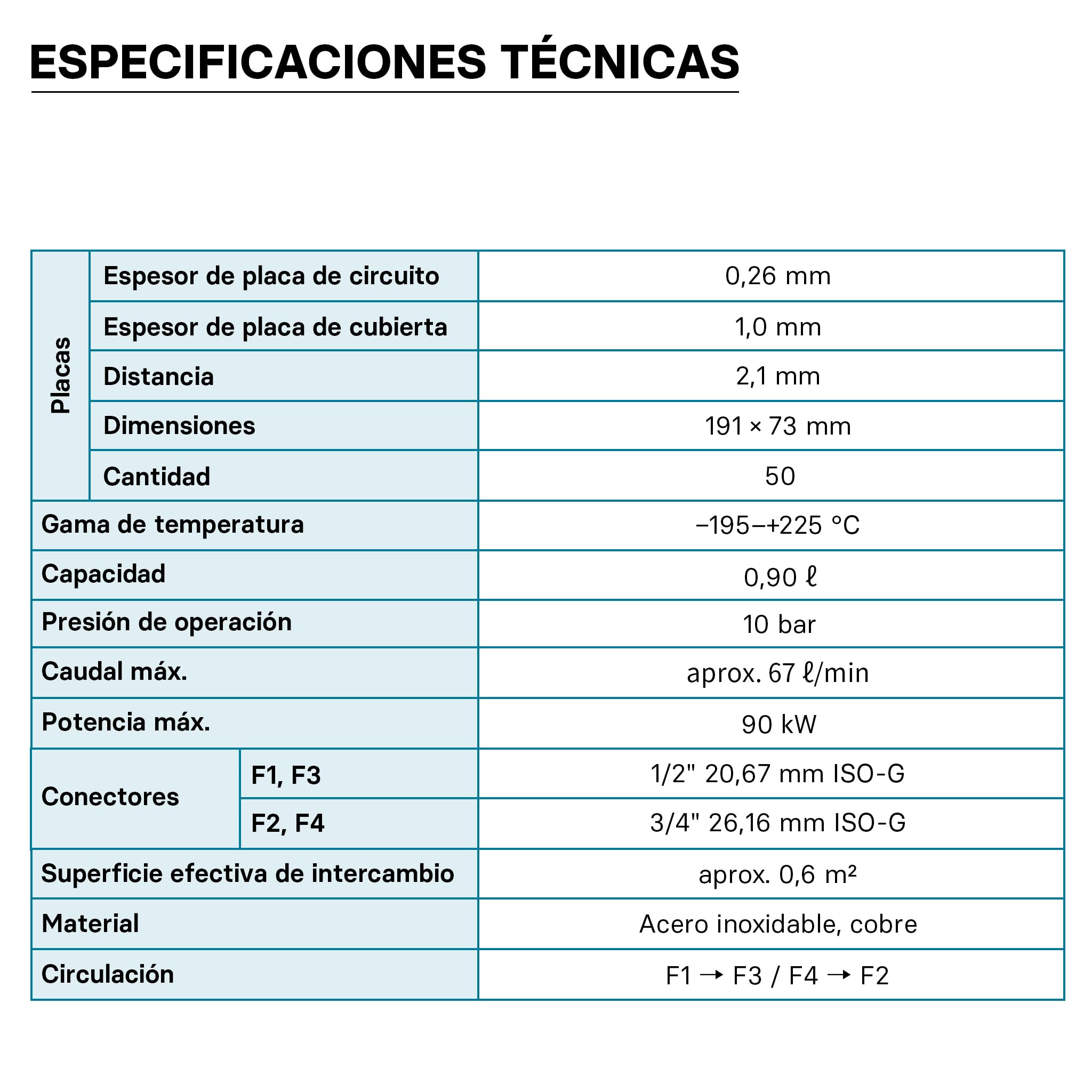 Wiltec Intercambiador calor térmico acero inoxidable 50 placas Termocambiador placas máx. 90 kW