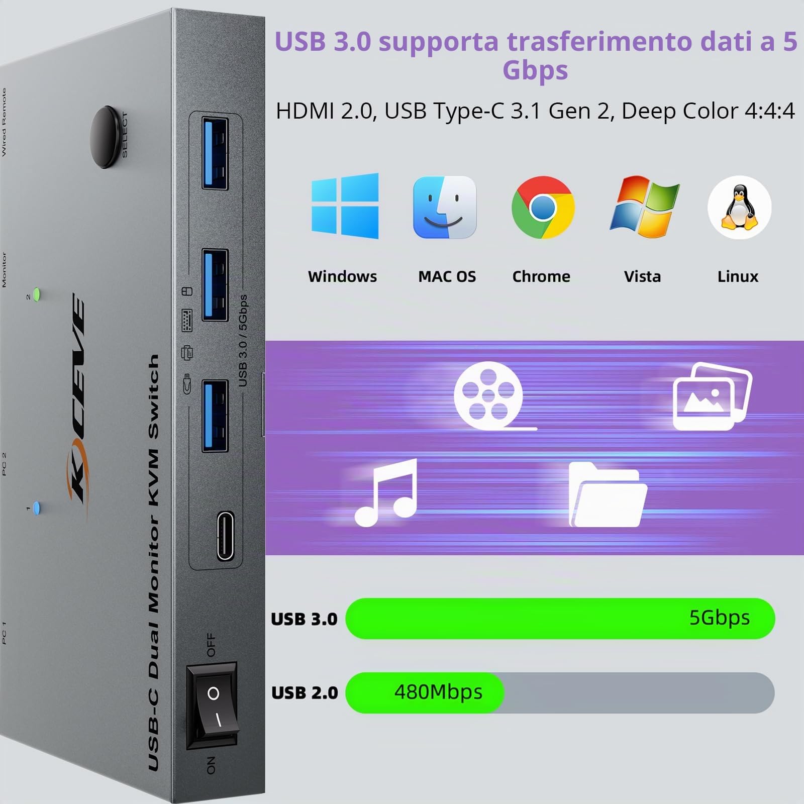 KVM Switch 2 PC 2 Monitor USB C HDMI, USB 3.0 KVM Switch Dual Monitor HDMI 4K@60Hz per 2 Laptops, MST, 80W PD, Wired Remote(4K USB-C HD 2 in 2 out)
