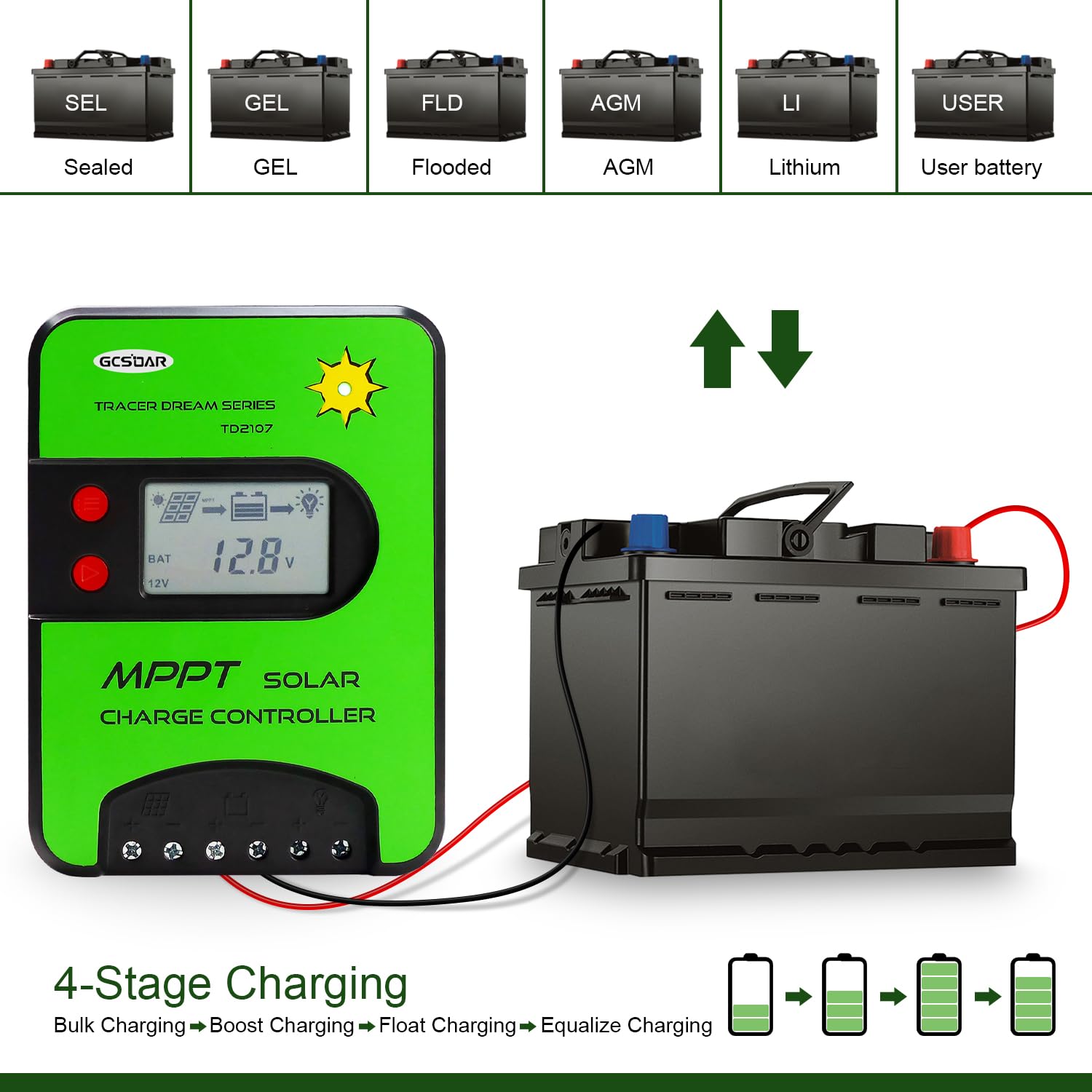 Snapklik.com : GCSOAR 15A MPPT Solar Charge Controller 12V/24V ...