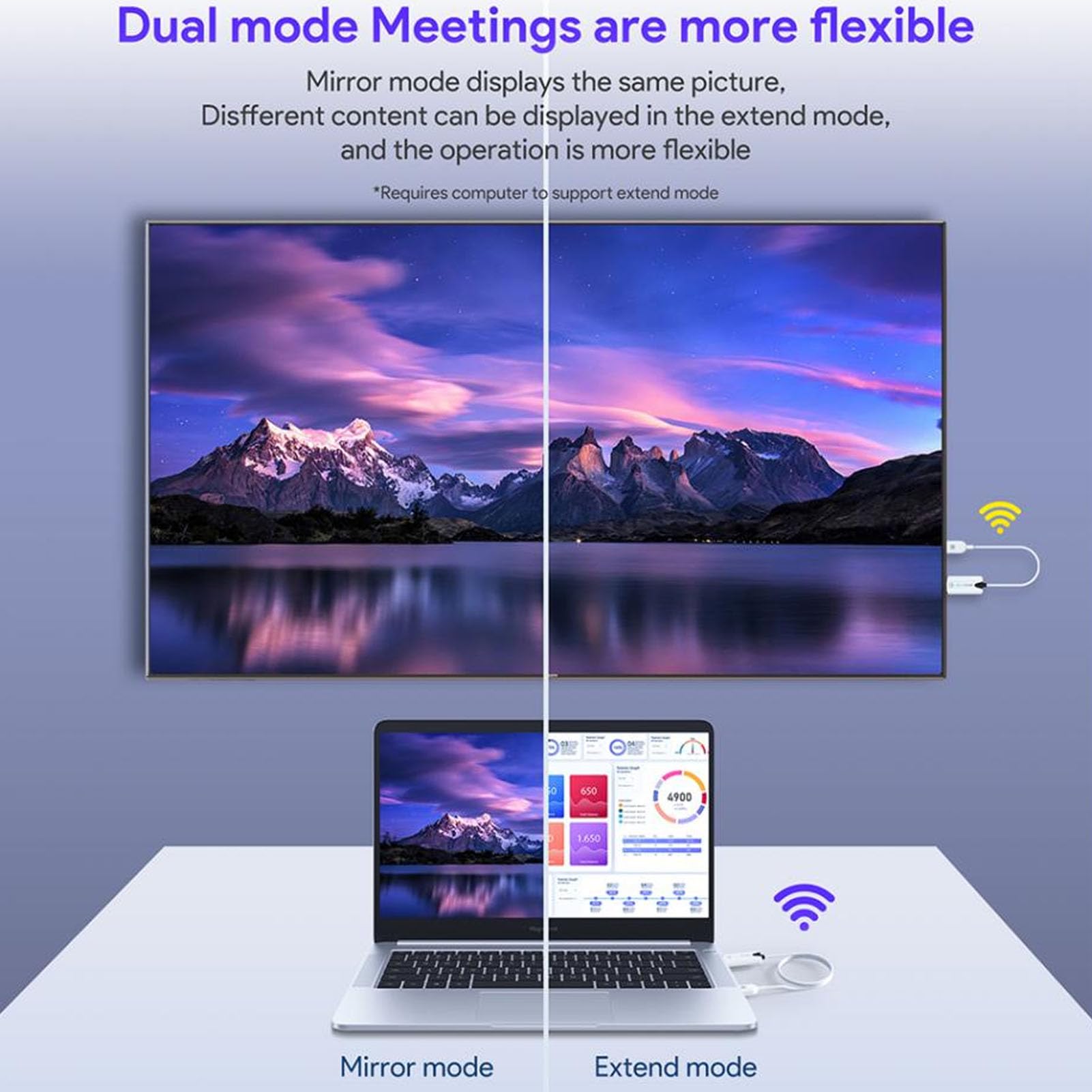 Transmitter Receiver, 2.4GHz 5GHz 1080P 60Hz USB Transmitter Receiver, Plug and Play, for Laptop PC Projector TV