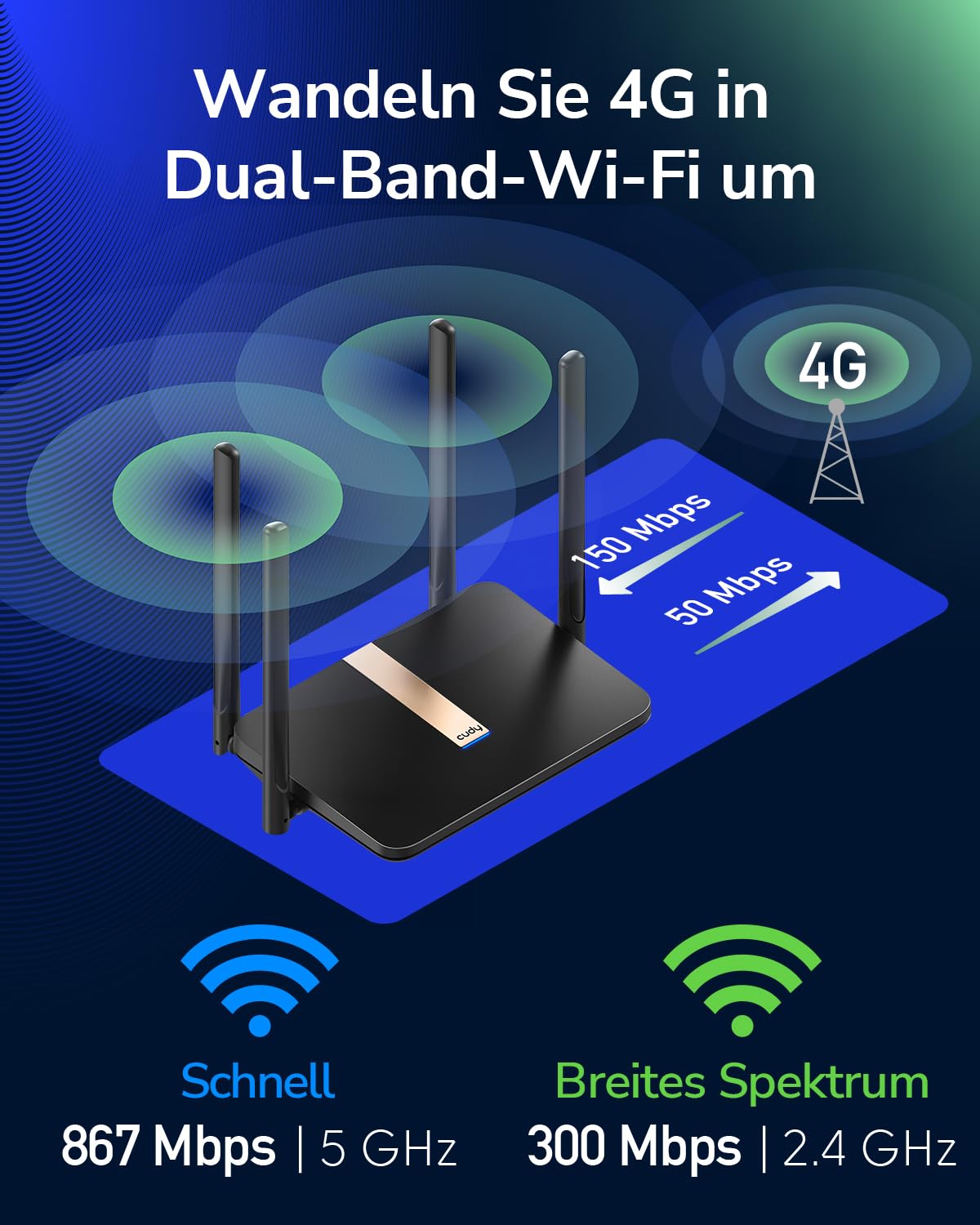 Cudy AC1200 entsperrter 4G LTE Modem Router mit SIM-Kartensteckplatz, 1200 Mbit/s Mesh-WLAN, austauschbaren Mobilfunkantennen, SMA, DDNS, VPN, Cloudflare, LT500D mit austauschbarer Antenne