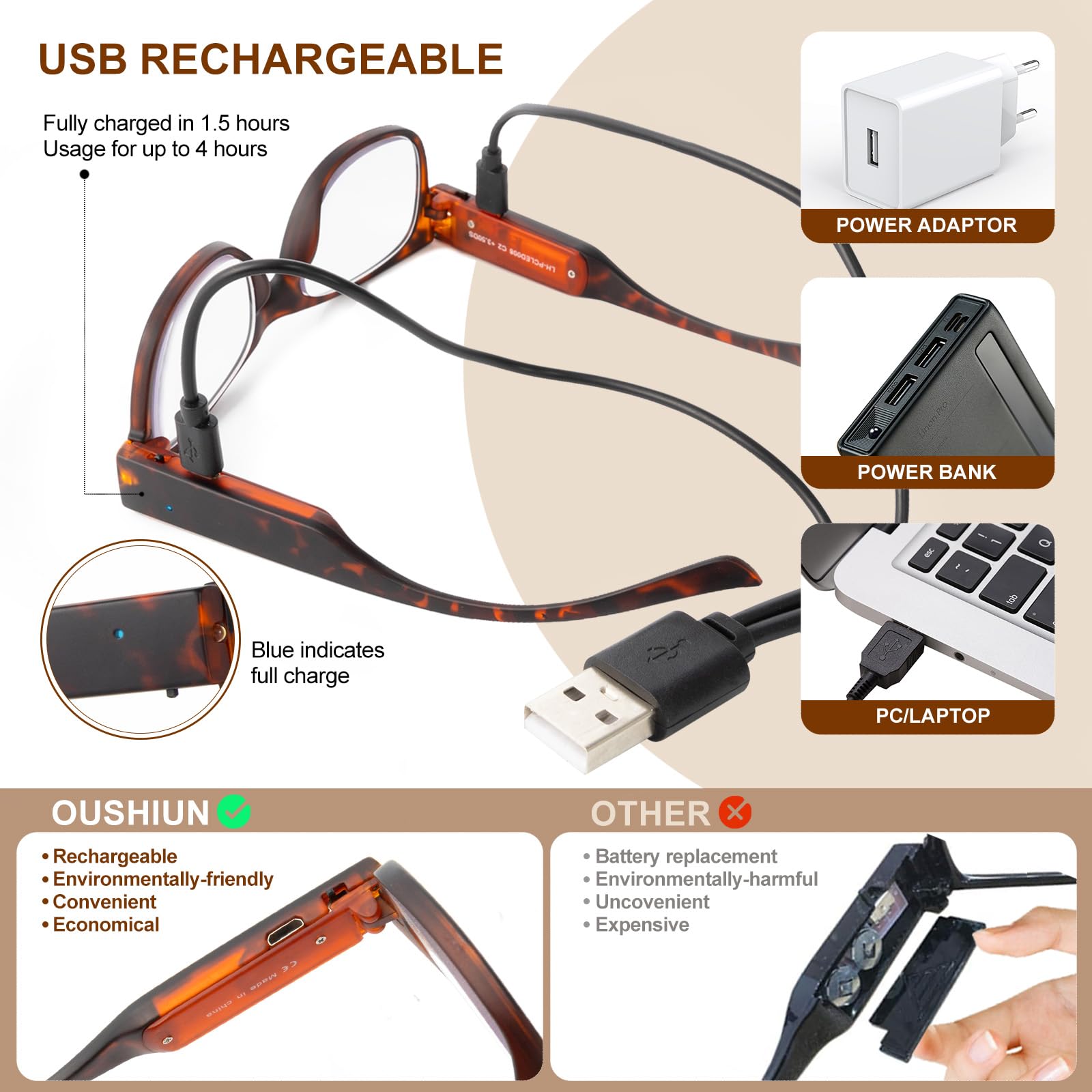 OuShiun Reading Glasses with Light USB Rechargeable LED Lighted Reading Glasses Blue Light Blocking Magnifier Eyeglasses (Tortoise,1.0) - Image 3