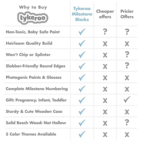 Miniatura 7 de Bloques de hitos mensuales para bebés, bonita decoración de guardería, bonitos accesorios de fotografía para recién nacidos, regalos de baby shower