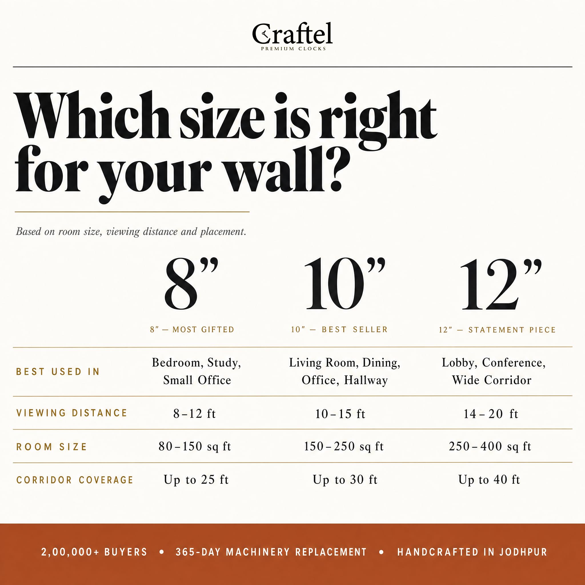 CRAFTEL Double Sided Station Wall Clock Electroplated Rose Gold | Both Side English Dial Aluminum | Gift for Home Bedroom Office | Dial 8 Inch - Rose Gold - 365 Days Warranty | 3