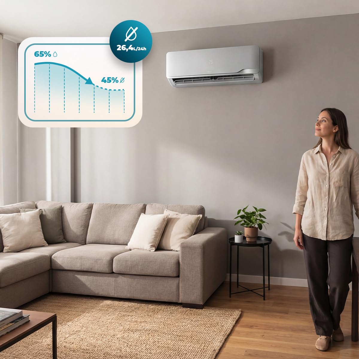 Cecotec Climatiseur Split AirClima 12000 Wind Connected Inverter, 12000 BTU, pompe à chaleur, 5 modes, classe A++, déshumidificateur 21,6 l/jour, écran LED, minuterie 24h, filtre lavable