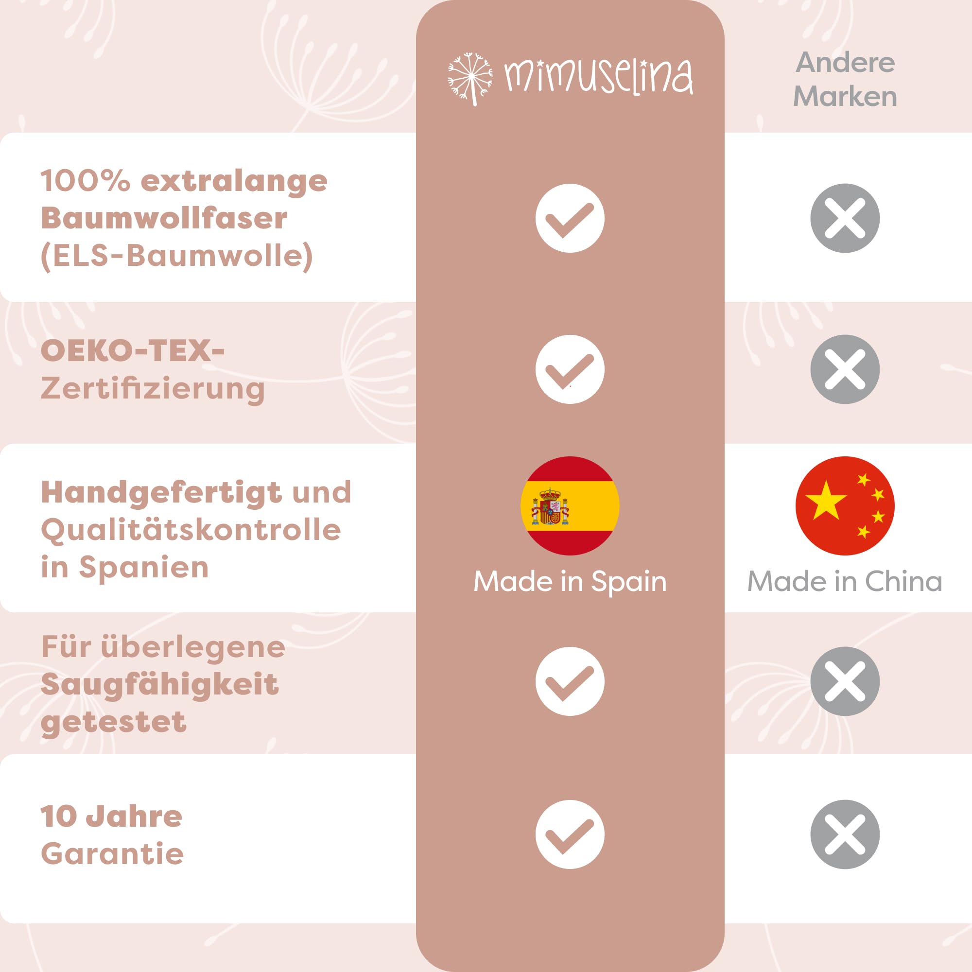 MIMUSELINA Set aus 5 Große Frottee Lätzchen Baby Wasserdicht Wiederverwendbar aus Baumwolle Premium mit Elastischem Hals | Hochwertige OEKO-TEX Lätzchen Baumwolle Ohne Plastik