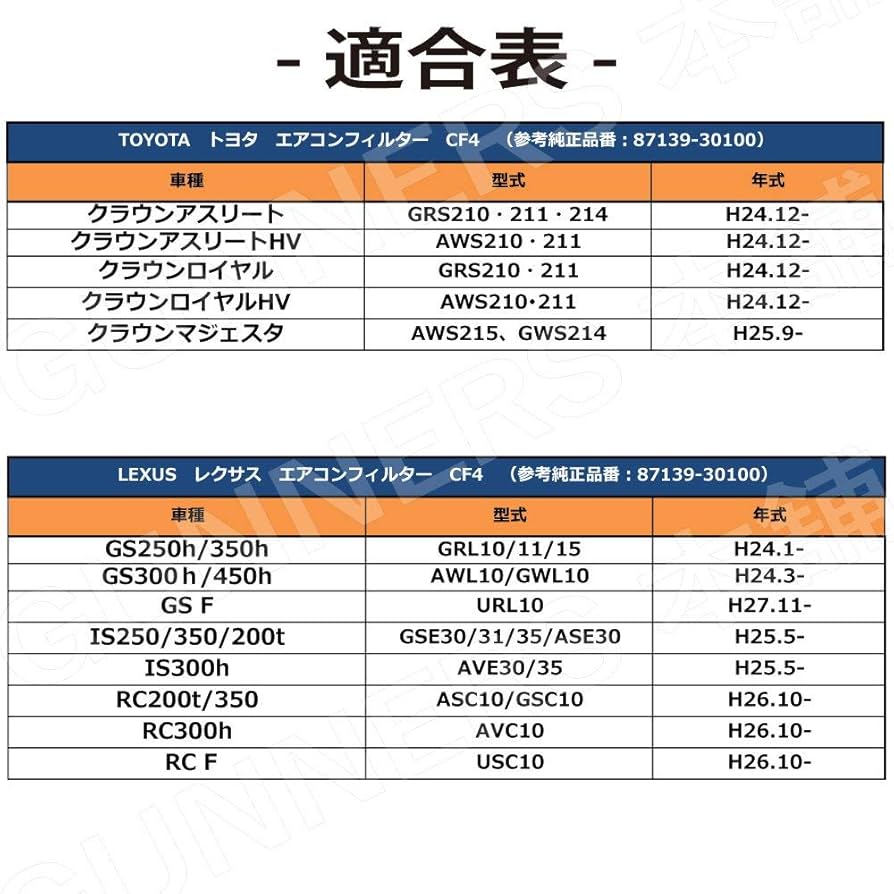Amazon.co.jp: ガナーズ本舗 代替品/交換品 エアコンフィルター