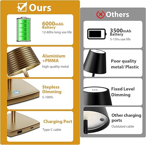 Miniatura 7 de Lámpara de mesa inalámbrica recargable, batería de 6000 mAh, carcasa de aluminio de metal USB, lámpara de escritorio portátil, 3 niveles de brillo,