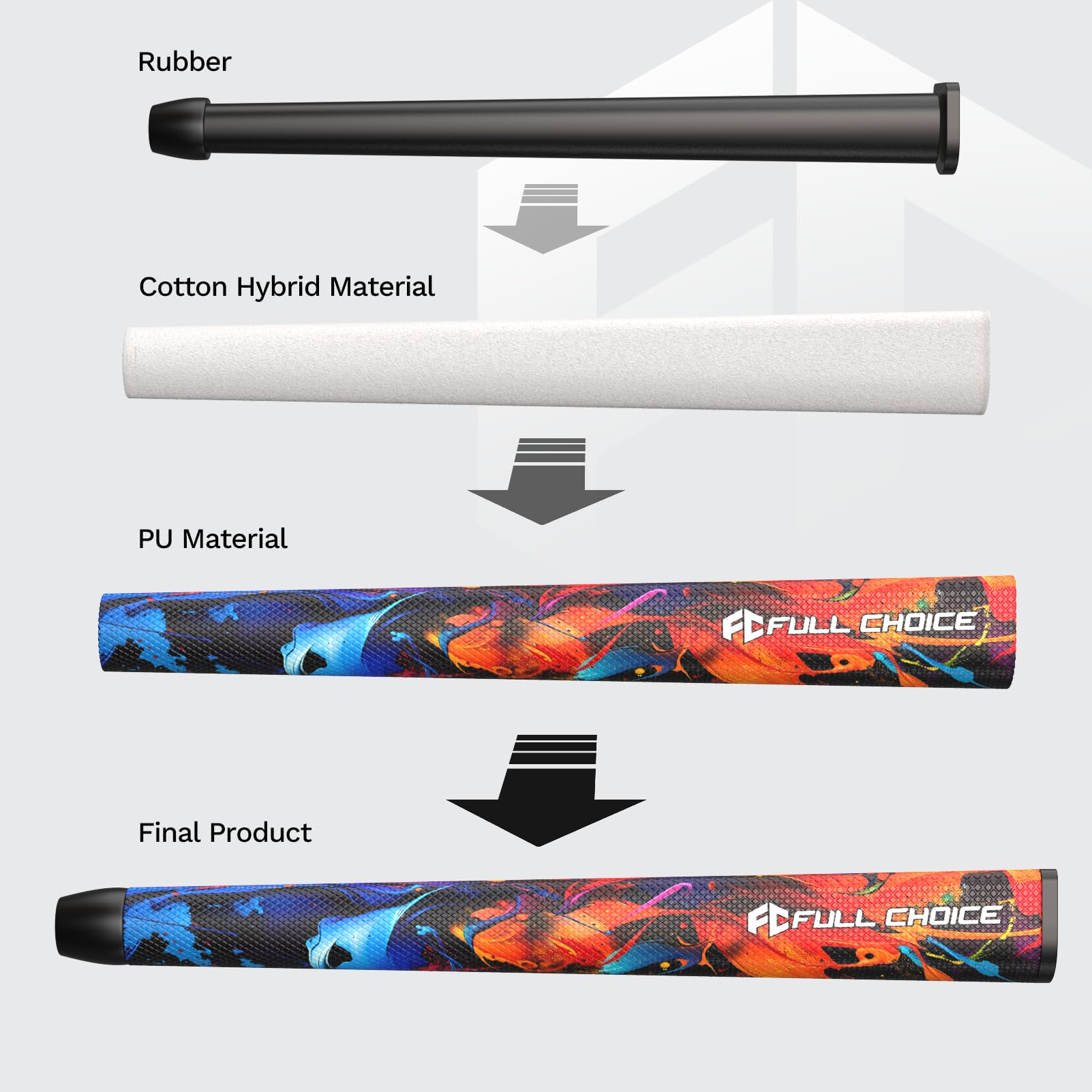 Pistola de golf estándar para putter, textura de superficie antideslizante, sensación cómoda y alta retroalimentación, empuñaduras de putter para hombres y mujeres