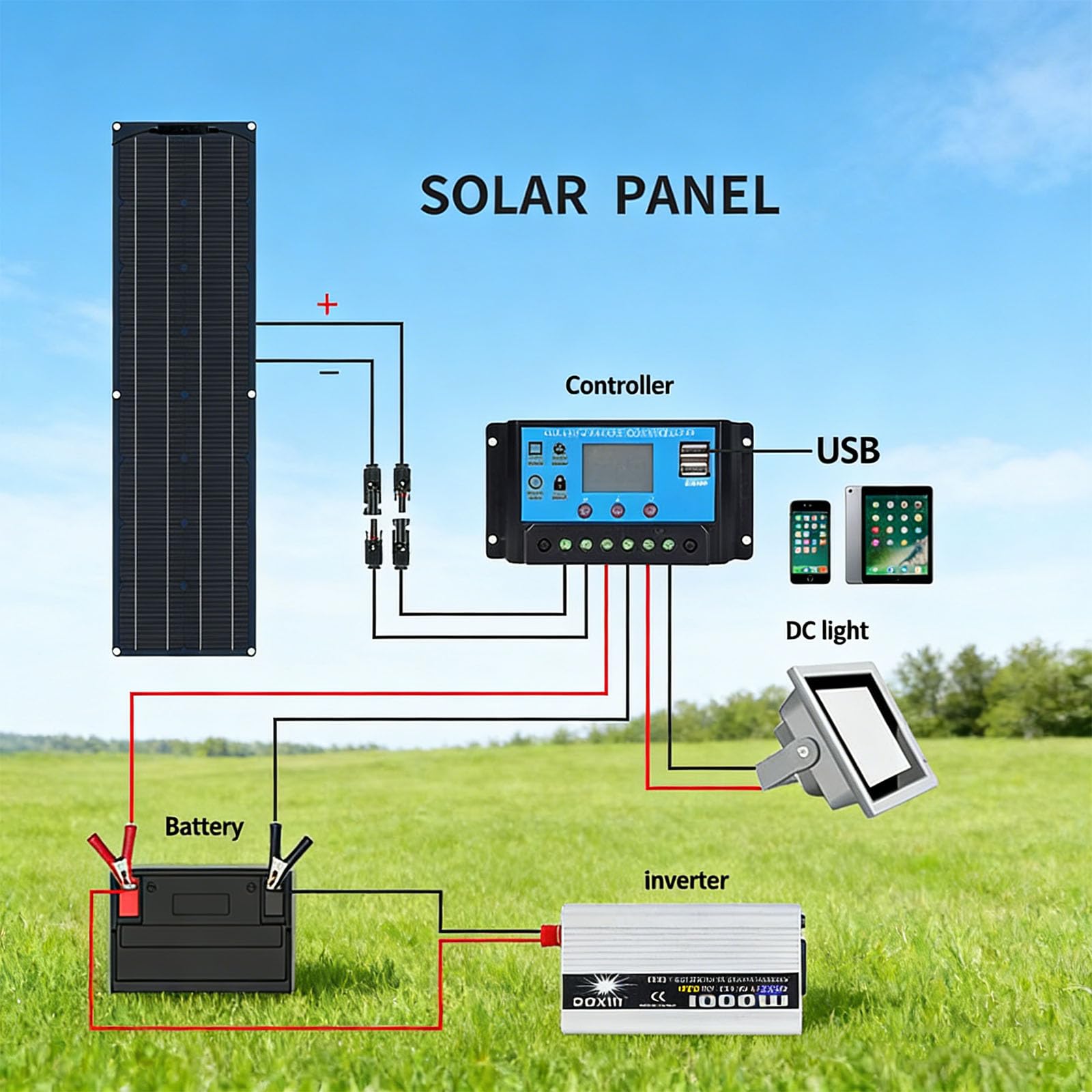Di 2 Moduli Solari Con Gestione Automatica Per Energie Rinnovabili In Uso Esterno Facile Installare