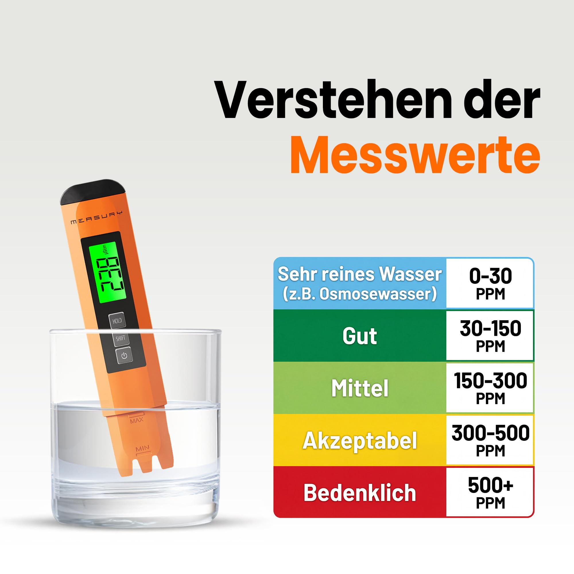 Measury Mikrosiemens Messgerät und PPM Messgerät Wasser, Wassertester Trinkwasser, TDS Messgerät für Trinkwasser, EC Messgerät, Leitwertmessgerät Aquarium - Leitfähigkeitsmessgerät Wasser Tester