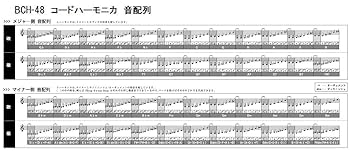 Amazon | SUZUKI スズキ ベース付 フルスケールコードハーモニカ