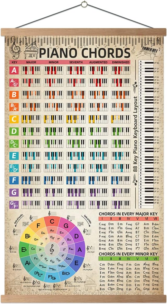Piano Chords Chart Poster (16"x27") Color With Note Keyboard for Beginner Adult Kids Piano Scale Reference Guide Music Circle of Fifths Wheel Piano Student Educational Wall Art (with frame)