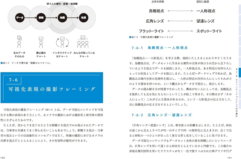 データ解析・可視化・バイアス入門書5冊セット データ解析・可視化・バイアス入門書5冊セット データ解析