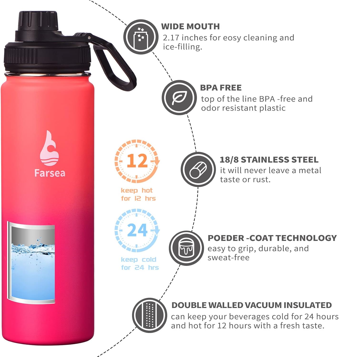 Farsea Insulated Water Bottle With Paracord Handle, Protective Silicone Boot and 2 Lids (Straw Lid & Spout Lid), Stainless Steel Water Bottle Wide Mouth, Double Wall Sweat-Proof BPA-Free, 24 oz - Image 2