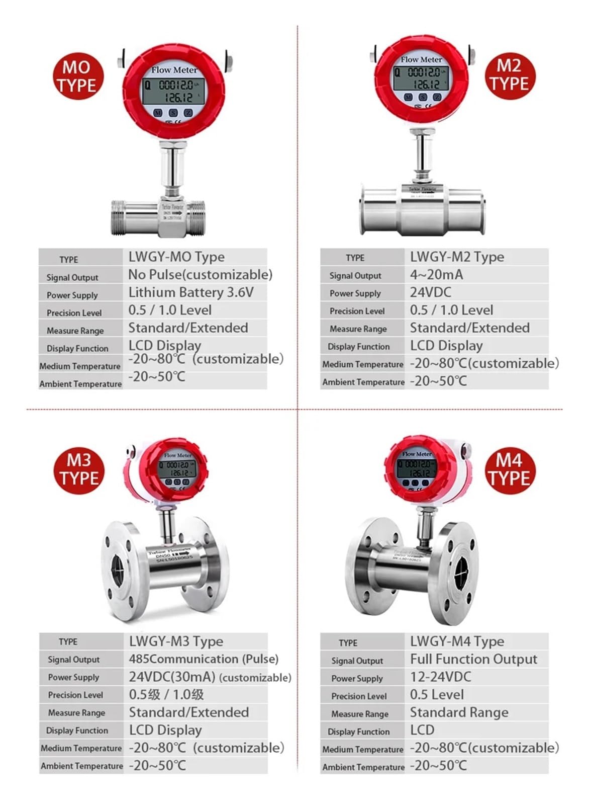 Sensor de caudalímetro de Agua Medición de fluidos Caudalímetro de Triple Abrazadera(DN40 SS304)