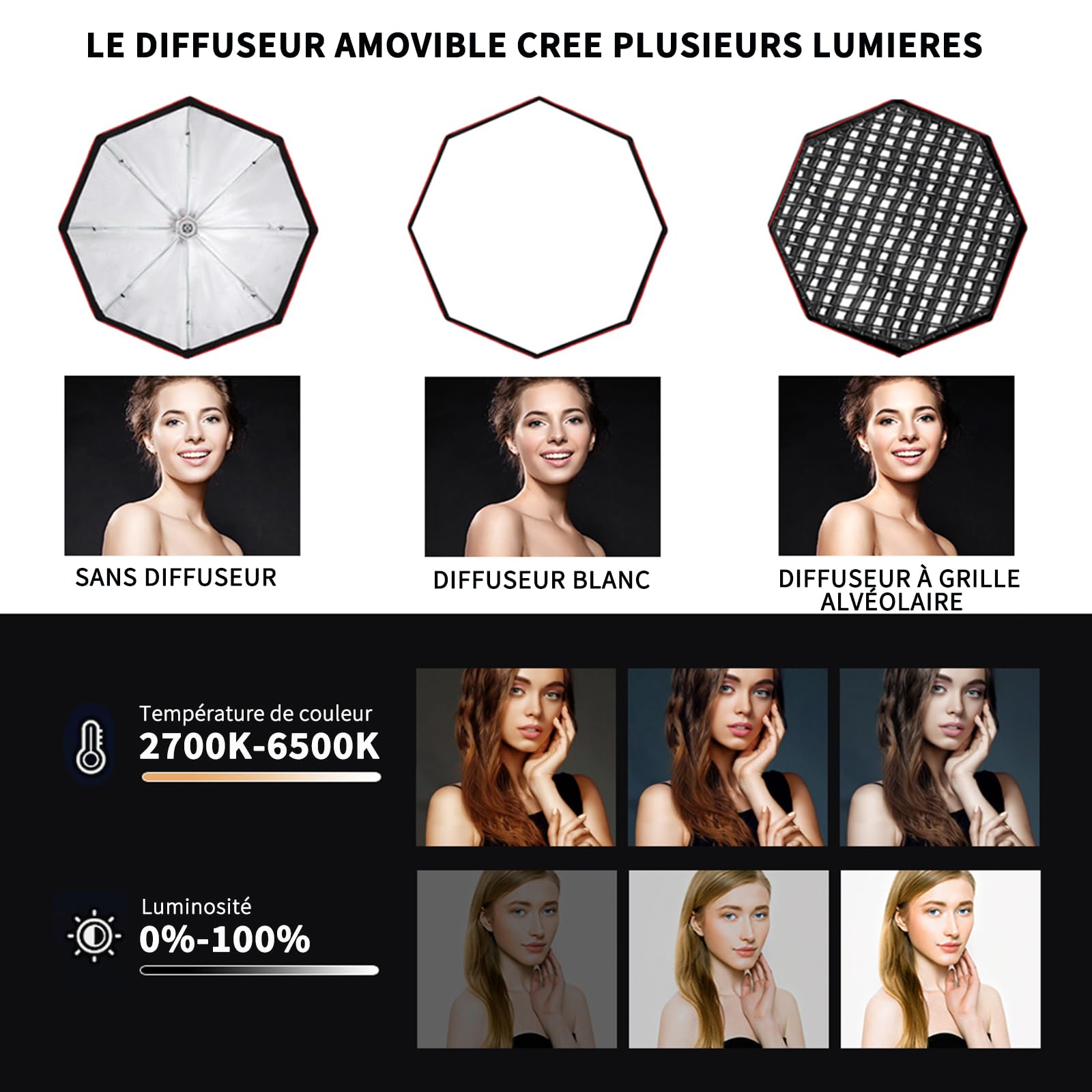 Kit d'éclairage 110 W Boîte à lumière avec Grille Alvéolaire, 95cm