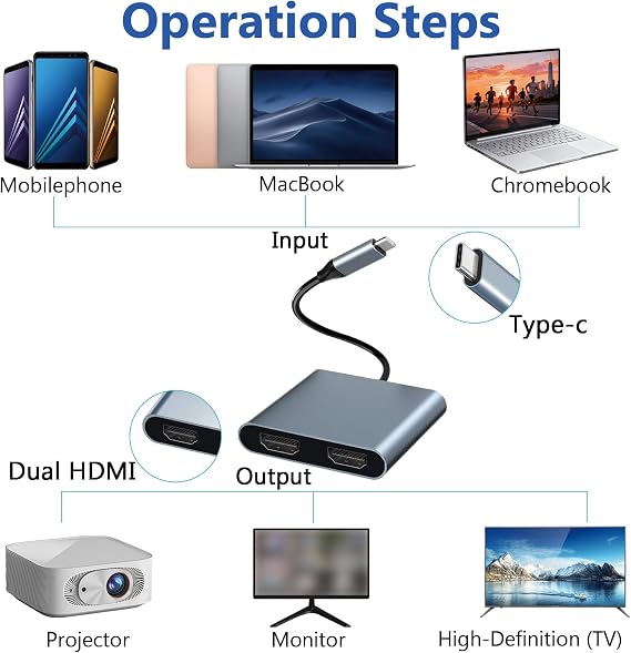 USB C to Dual HDMI Adapter 4K@30Hz | USB 3.0 Port | PD Port HDMI Splitter Extended Display for iPhone 17/16/15, Laptop Monitor Desktop TV Compatible with Mac OS, Windows