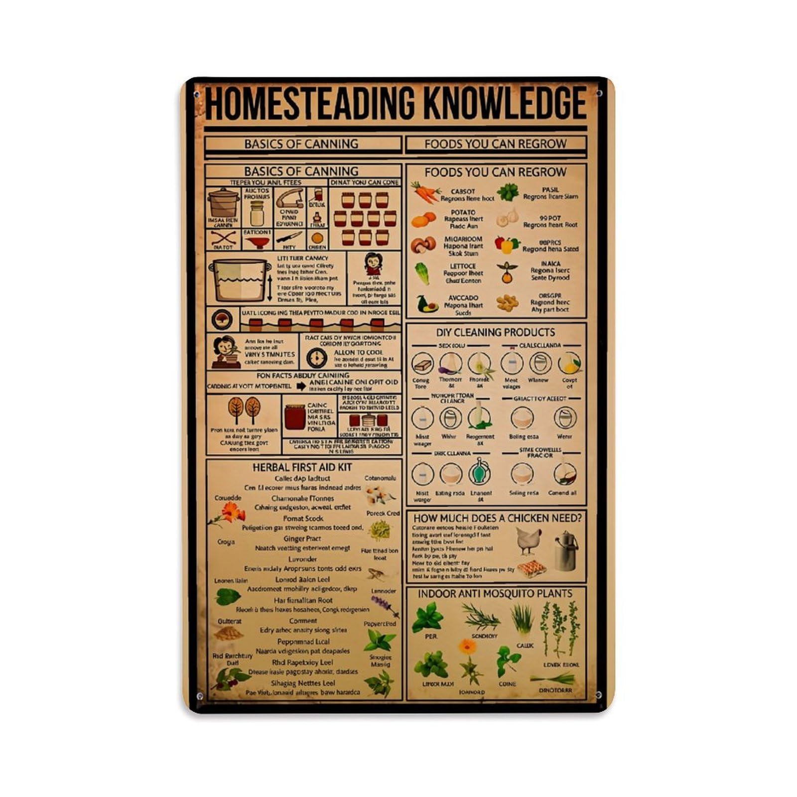 Jdfenggu Vintage Homesteading Knowledge Guide Poster Retro Metal Tin Sign, Decor Art Poster For Bar, Home, Man Cave, Kitchen, Laundry Room Gift 8X12inch