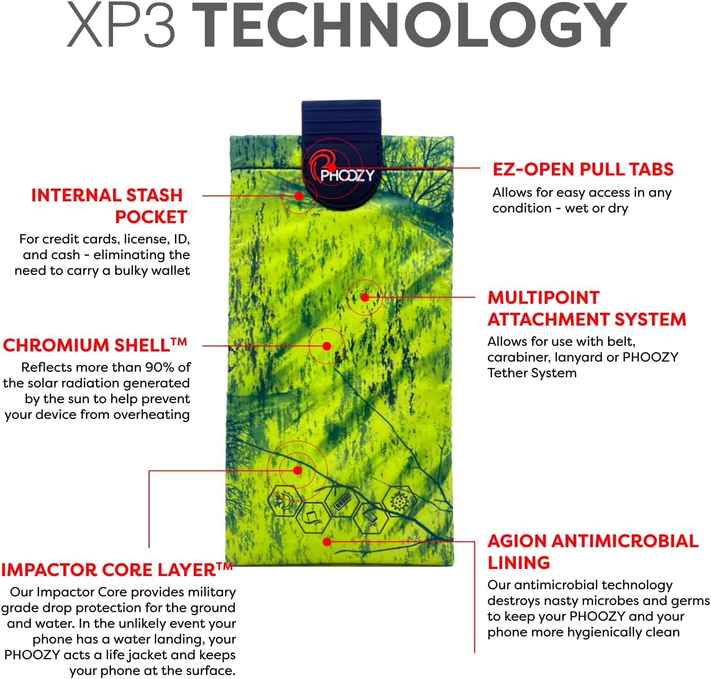 PHOOZY XP3 Thermal Phone Case with Patented Chromium Barrier - Insulated Pouch Extends Battery Life 4X in Cold Weather - Military-Grade Protection for Skiers and Snowboarders - Large Green