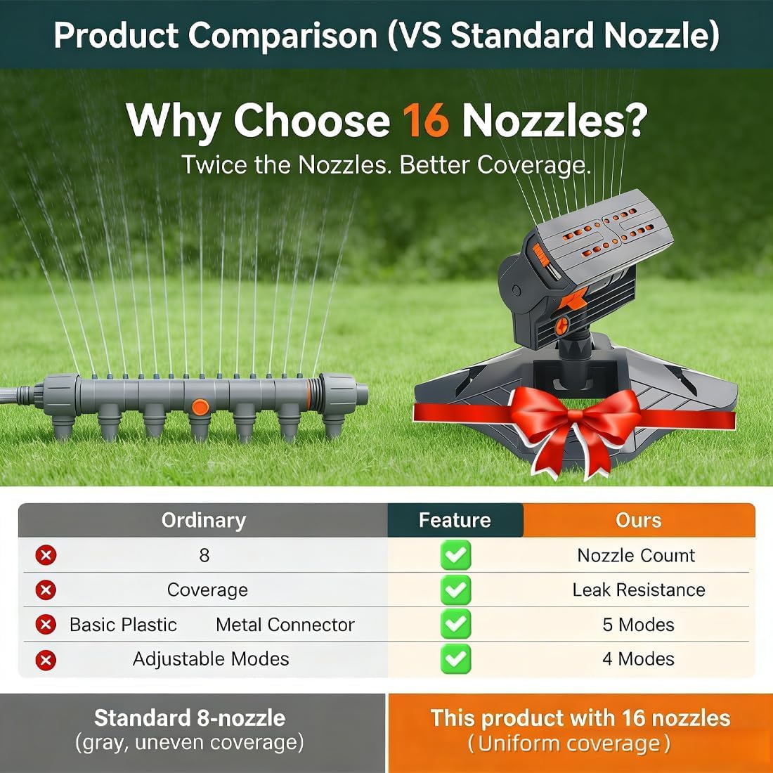 Arroseur oscillant à 16 buses avec minuterie d'arrosage double zone, arroseurs d'eau réglables pour pelouse, cour, jardin, système d'irrigation automatique robuste (vert)