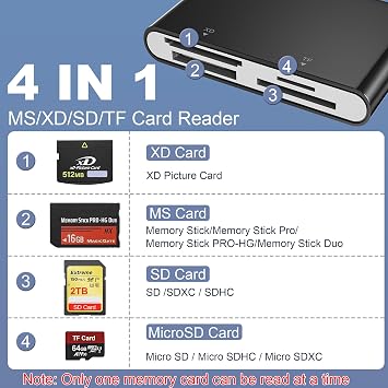 Memory Stick Pro Duo Adapter - SD/MS/XD/TF Sony Cybershot SD Memory Stick Pro Duo Reader for iPhone 17 16 15 14/Android/PC, 4 in 1 Memory Card Digital Camera Adapter