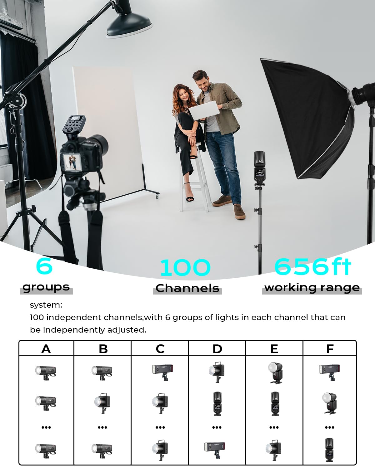 Aodelan Funk-Flash-Auslöser für Profoto Air 1 & Air 2, kompatibel mit Canon/Nikon/Sony/Fuji; für A2, A1X, B1X, B2, B10, 100 Kanäle, 6 Gruppen, OLED-Display, Ersatz für Profoto Connect Pro (Nicht-TTL)