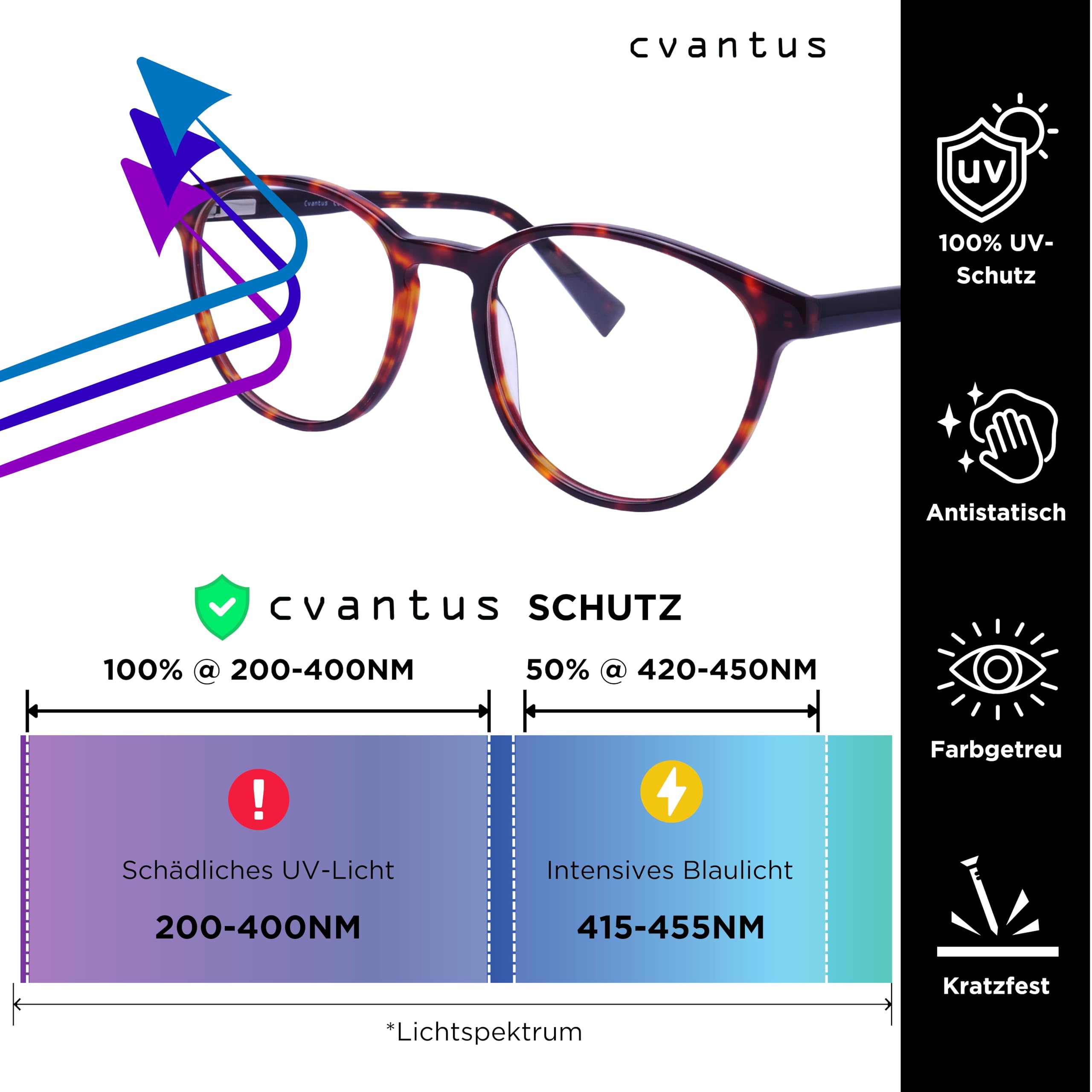 Cvantus Premium Blaulichtfilter Brille Herren & Damen | Blaulicht- und UV-Blocker, Antireflex, Antistatisch | Tortoiseshell Blaulichtfilter Brille Rund| Verschreibungsqualität - Gemacht von Optikern