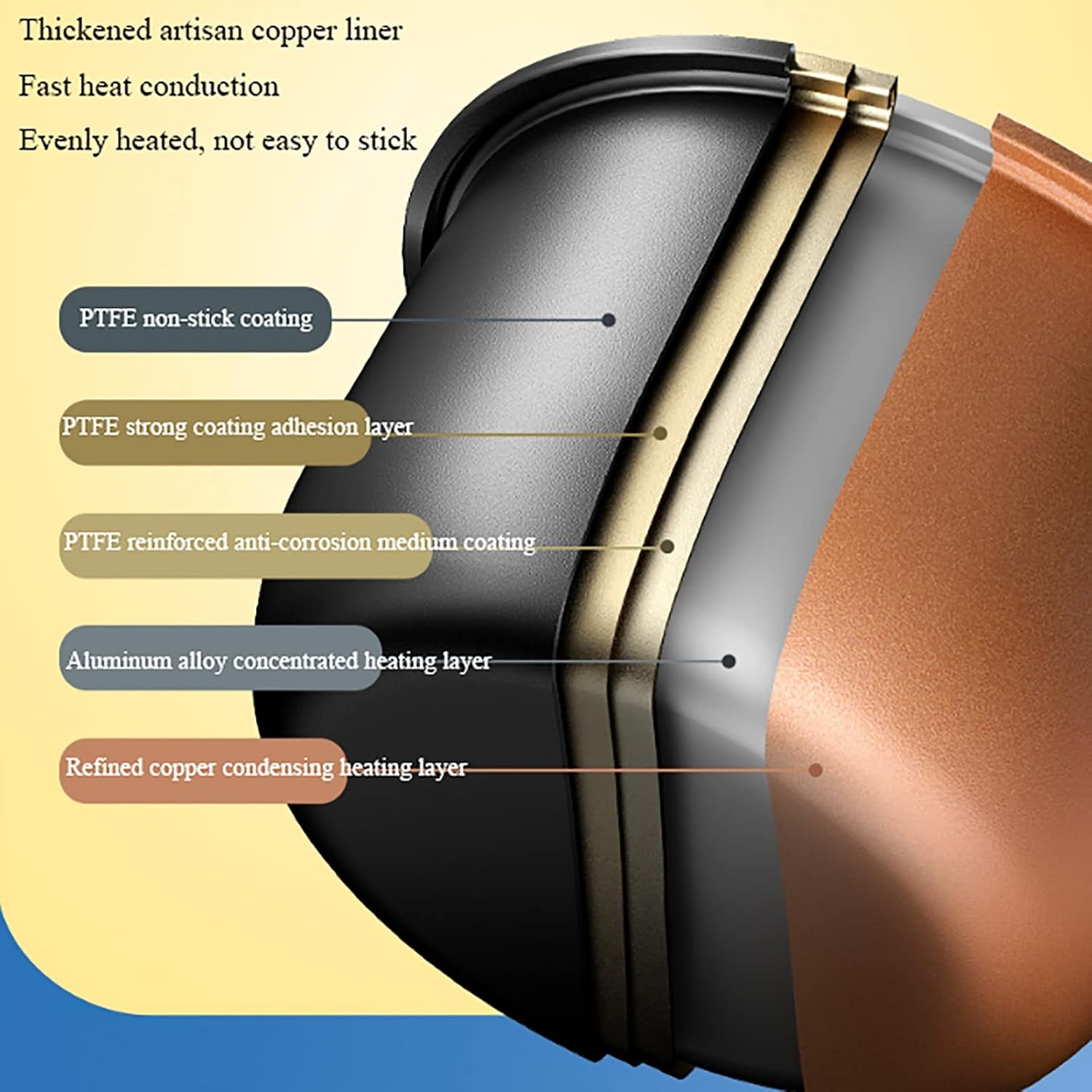 Rice Cooker (2.5L) 24H Reservation Rice Cooker, 5-layer Gathering Energy Lock Heat Non-stick Inner for Family Dormitory，for 1-3 People 220-240V US/EU