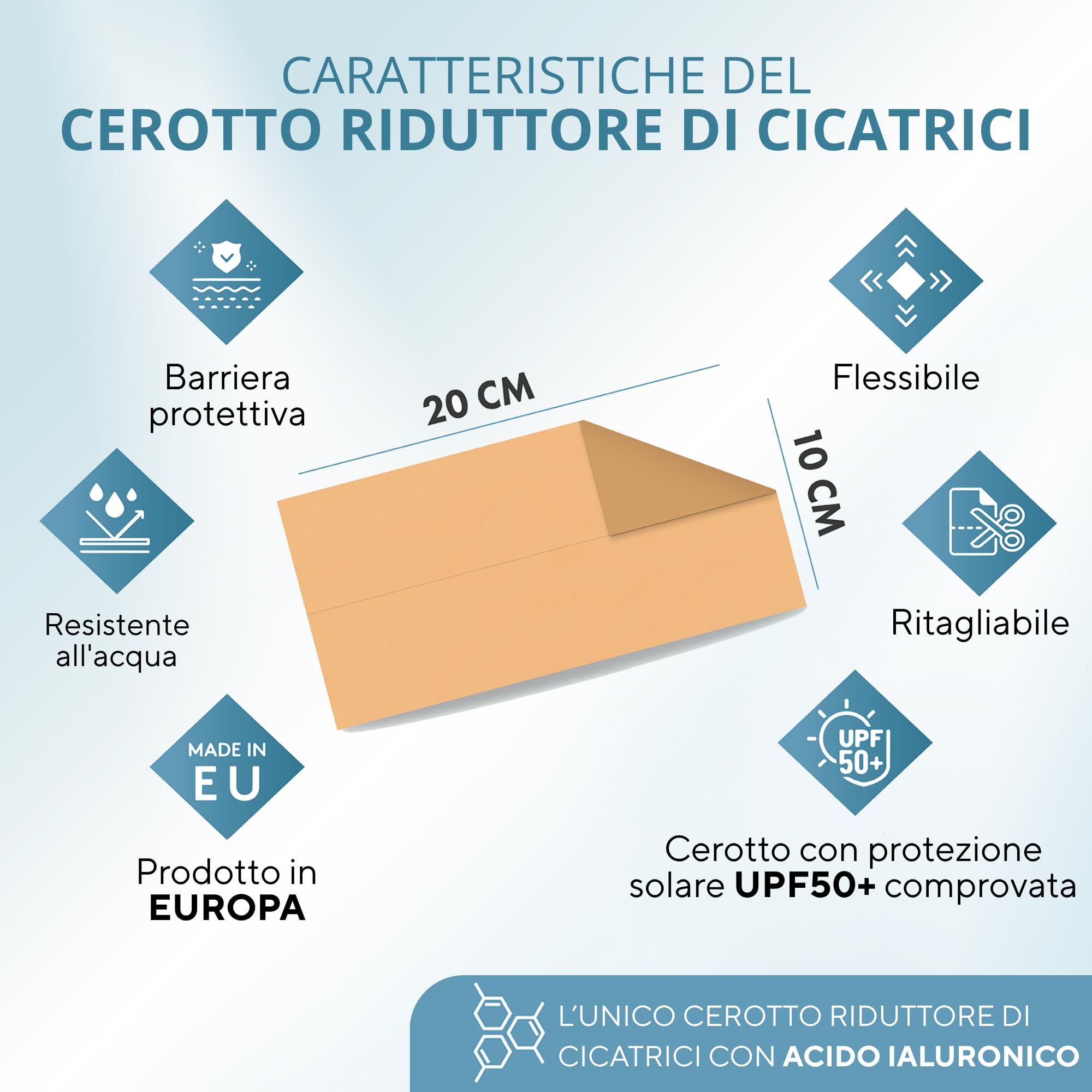 Toppe per Cicatrici Elix·care [4 medicazioni grandi 20 x 10 cm, ritagliabili] Acido Ialuronico - Cheloidi, Cicatrici Chirurgiche - Protezione Solare UPF50