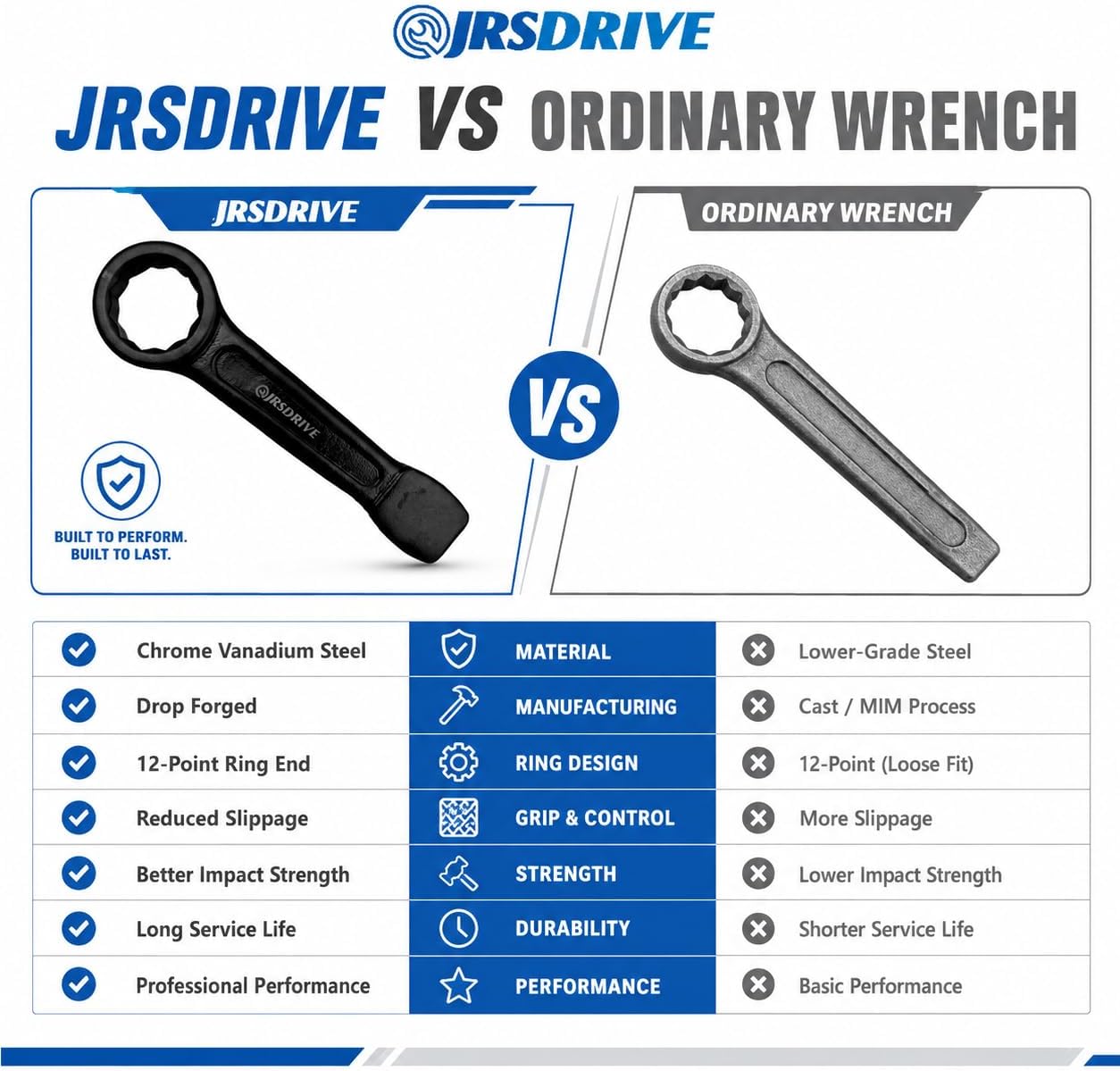 Striking Wrench 3" inch 12-Point Flat Strike Wrench Slogging Ring Spanner Straight Handle Box End Striking Wrenches for Mechanic Garages Workshops E-2410